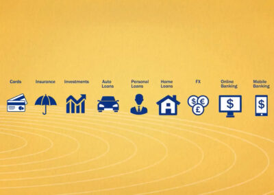 Emirates NBD Corporate Sales Video